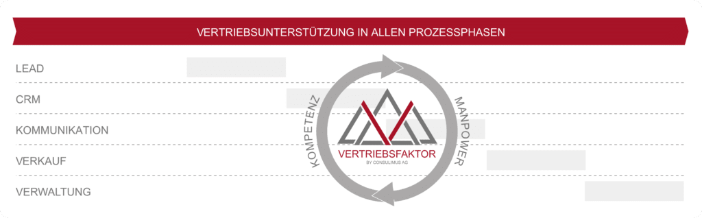 webgrafik